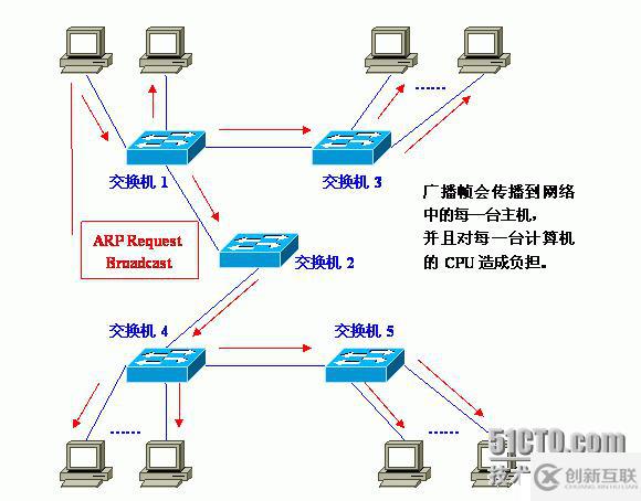 Vlan學(xué)習(xí)筆記終極整理