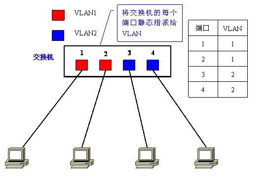 Vlan學(xué)習(xí)筆記終極整理