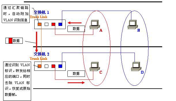 Vlan學(xué)習(xí)筆記終極整理