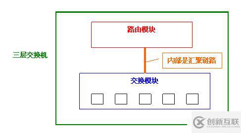 Vlan學(xué)習(xí)筆記終極整理