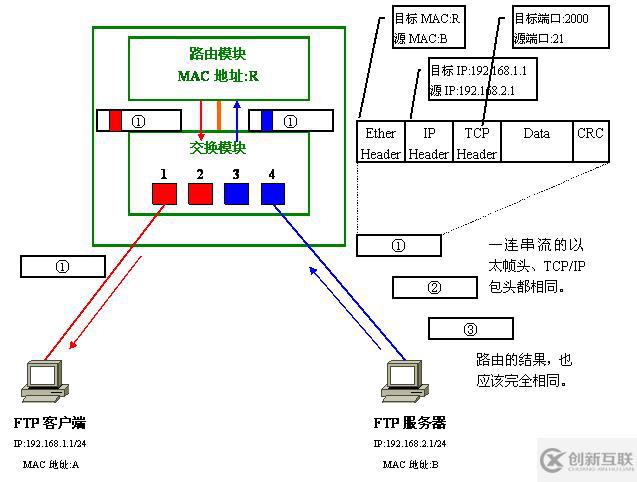 Vlan學(xué)習(xí)筆記終極整理