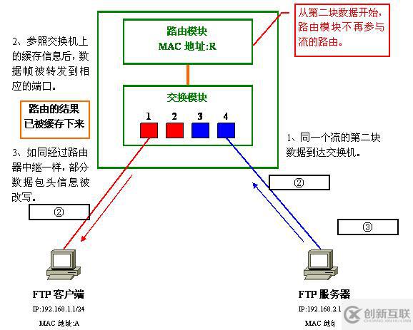 Vlan學(xué)習(xí)筆記終極整理