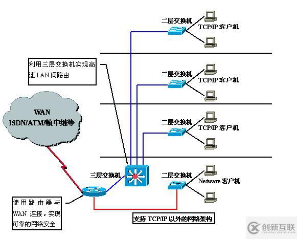 Vlan學(xué)習(xí)筆記終極整理