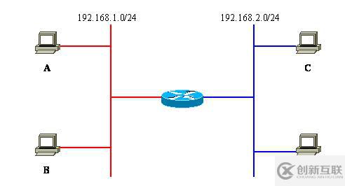 Vlan學(xué)習(xí)筆記終極整理