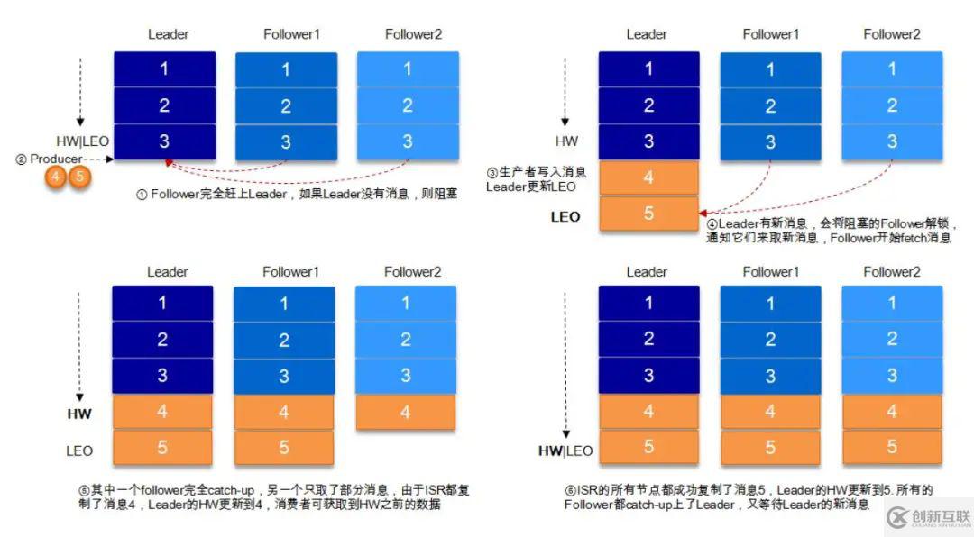 kafka知識點有哪些呢