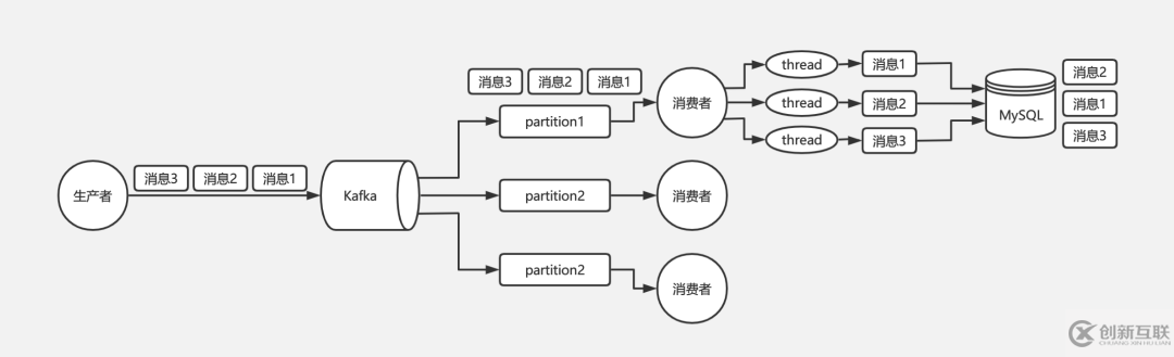 kafka知識點有哪些呢