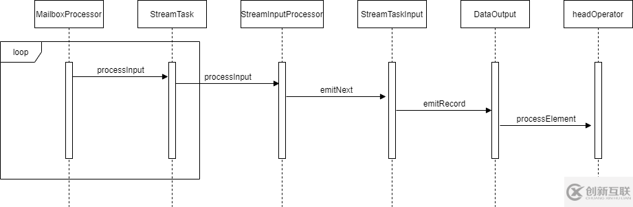 Apache Flink Task執(zhí)行之?dāng)?shù)據(jù)流如何處理