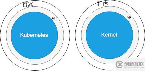 客戶端怎樣通過Kubernetes集群 API Server 認(rèn)證？