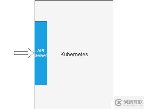 客戶端怎樣通過Kubernetes集群 API Server 認(rèn)證？