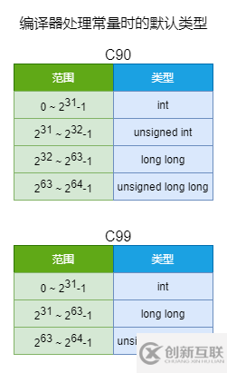 計算機的數(shù)值問題有哪些