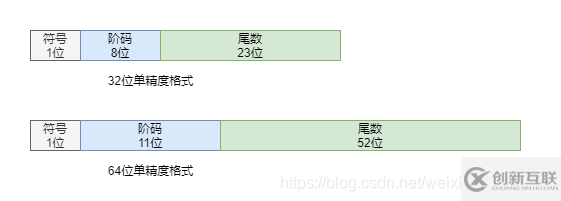 計算機的數(shù)值問題有哪些