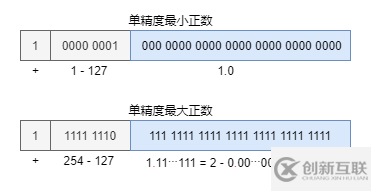 計算機的數(shù)值問題有哪些