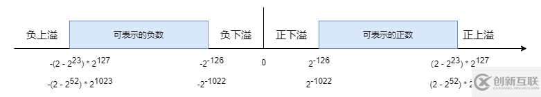 計算機的數(shù)值問題有哪些