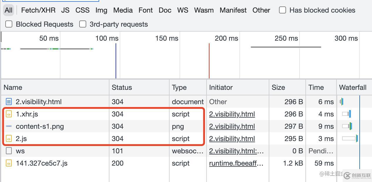 CSS新特性content-visibility怎么使用