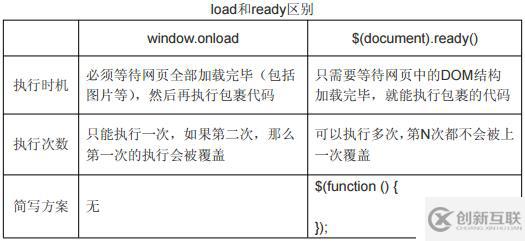 jQuery詳細(xì)教程一(個(gè)人整理)