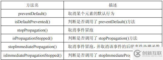 jQuery詳細(xì)教程一(個(gè)人整理)