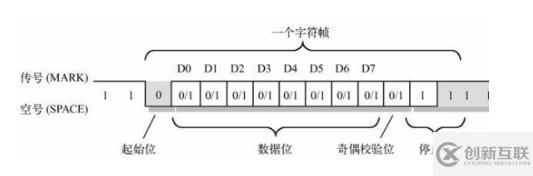 c語(yǔ)言中的“％4d”表達(dá)什么？