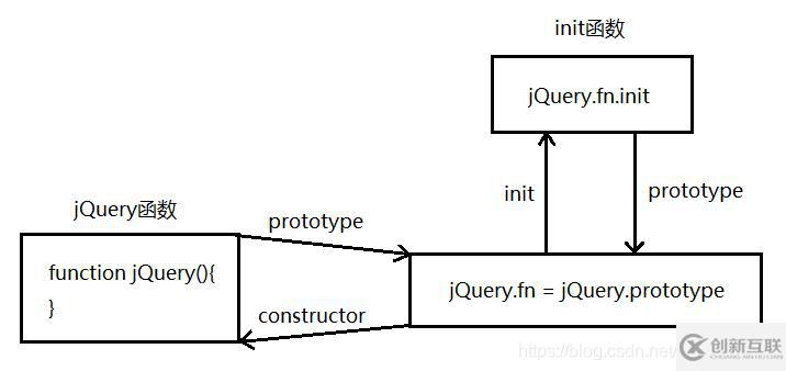 jquery中什么被譽(yù)為工廠函數(shù)