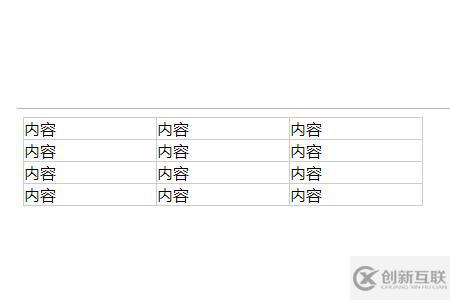 HTML表格怎么設(shè)置邊框樣式