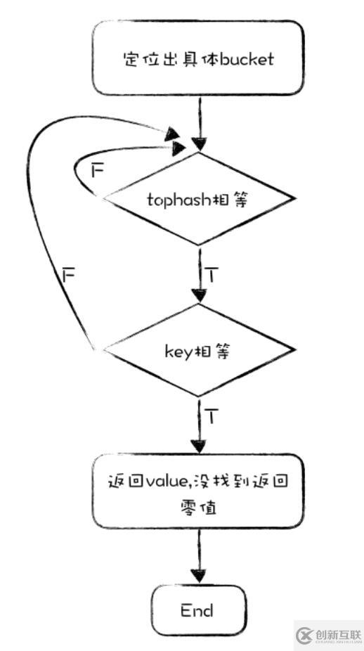 map在golang中的應(yīng)用