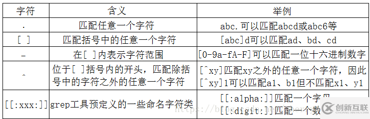 如何操作linux 正則表達式grep