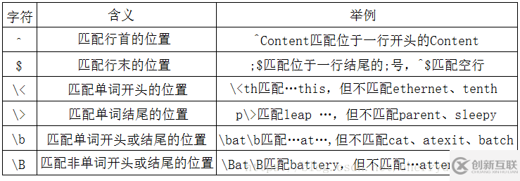 如何操作linux 正則表達式grep