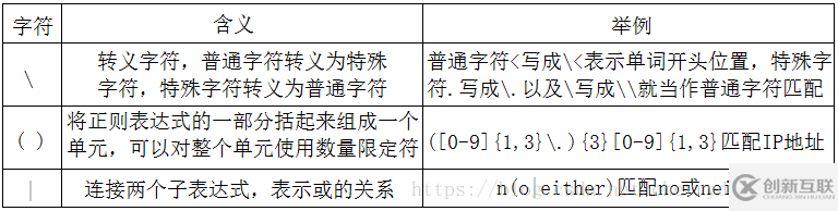 如何操作linux 正則表達式grep