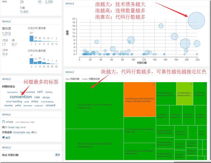 Sonar6.0應(yīng)用之五:Sonar web分析配置