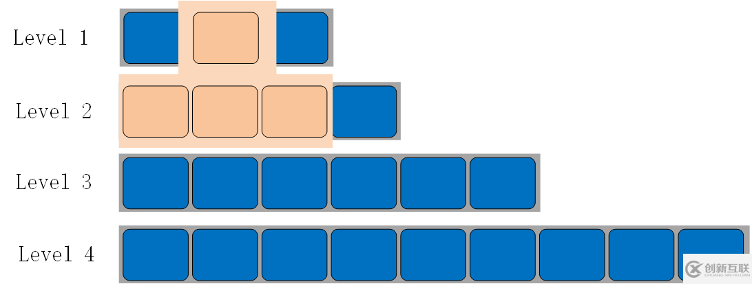 圖數(shù)據(jù)庫 Nebula Graph TTL 特性