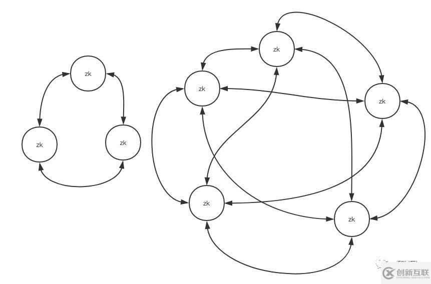 徒手教你使用zookeeper編寫服務(wù)發(fā)現(xiàn)