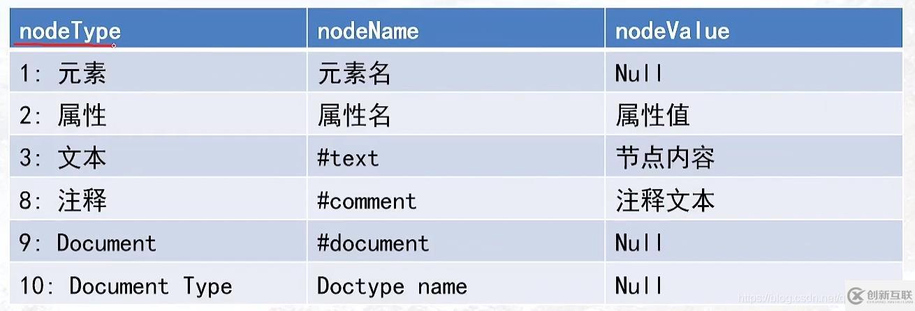 javascript里的DOM知識(shí)分析