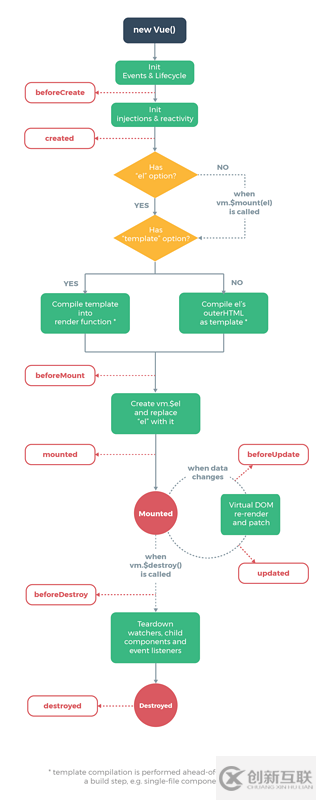 VueJS SSR后端繪制內(nèi)存泄漏的示例分析