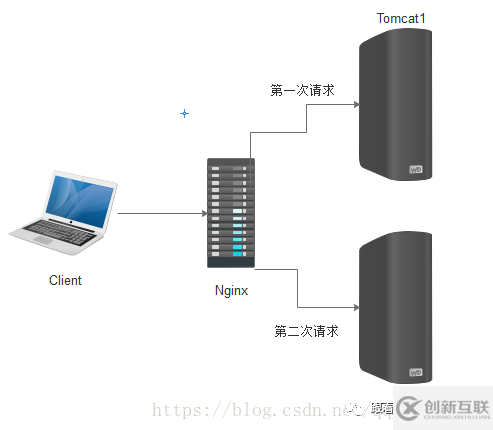 ASP.NET Core中怎么解決分布式Session一致性問(wèn)題