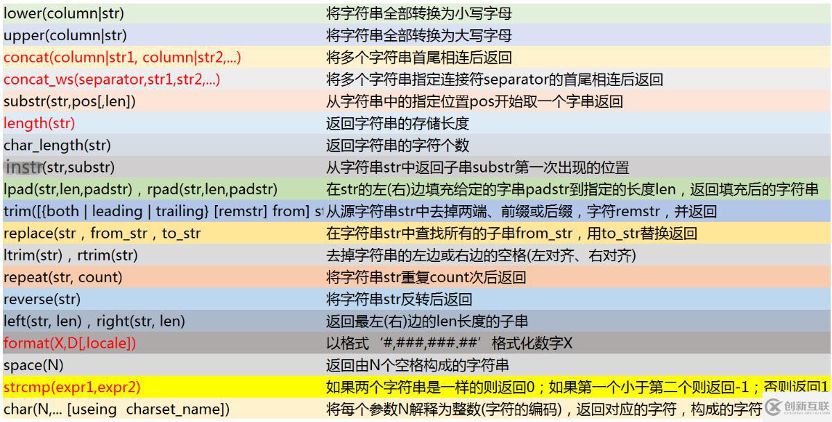 mysql中的字符串函數(shù)介紹