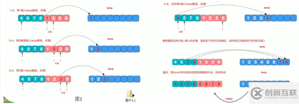 什么是Java歸并排序