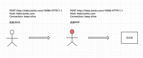 為什么HTTPS是安全的