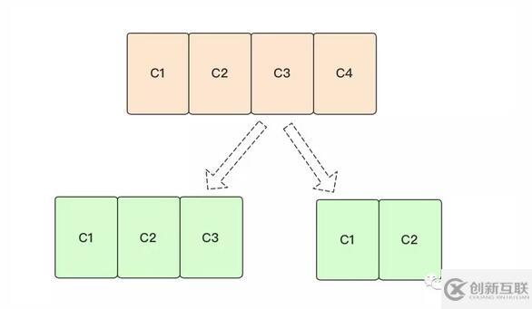 MySQL分表分庫如何進行數(shù)據(jù)切分