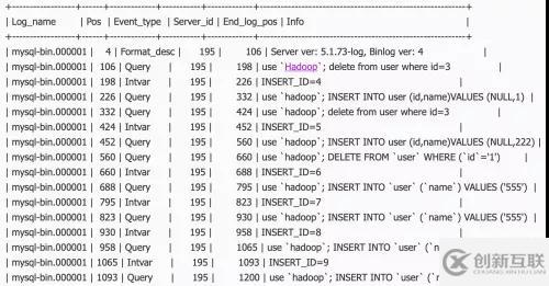 什么是Redo log與Binlog