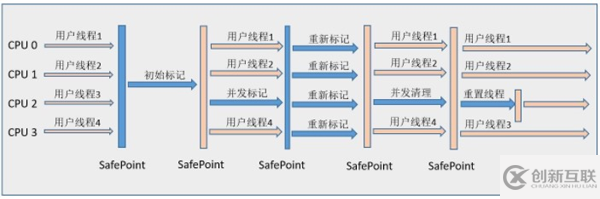 面試官常問的垃圾回收器有哪些