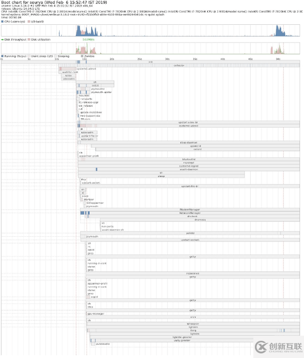 怎么進行Linux啟動時間優(yōu)化