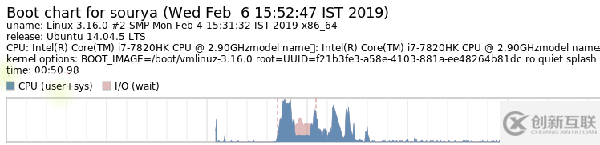 怎么進行Linux啟動時間優(yōu)化