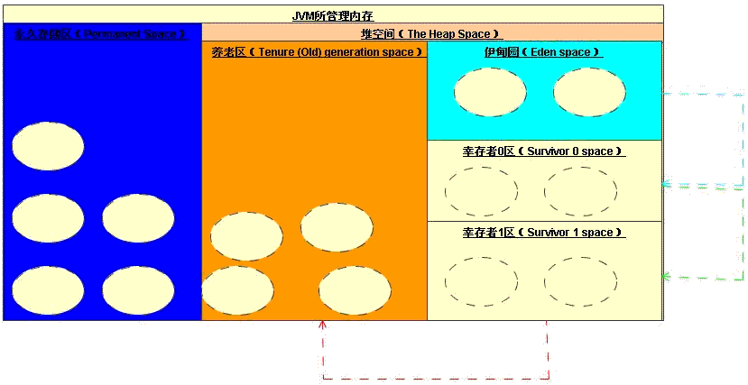 JVM是什么