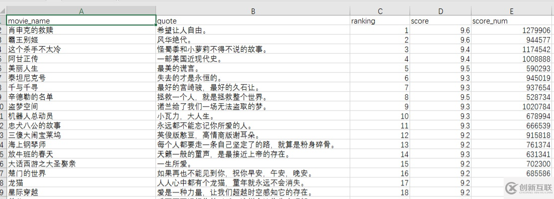 scrapy框架怎么運(yùn)行python爬蟲并下載數(shù)據(jù)