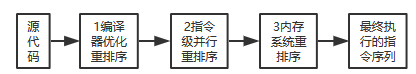 如何理解JAVA的多線程