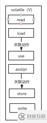 如何理解JAVA的多線程