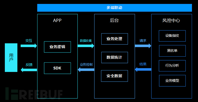 Android應(yīng)用破解及防護是怎樣的