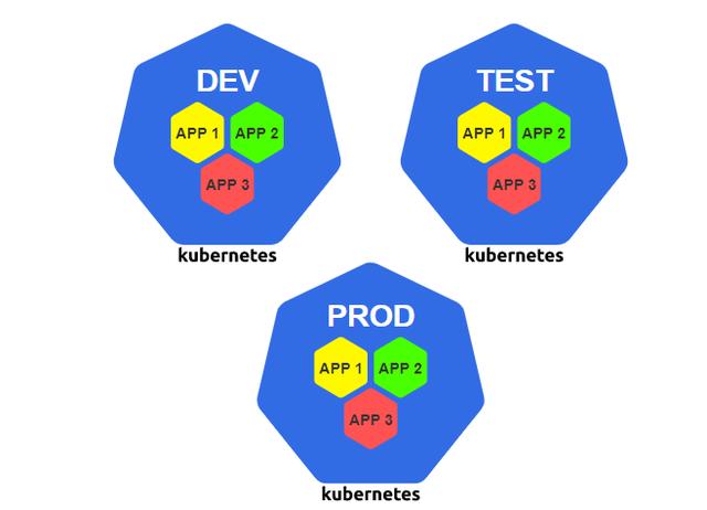 有哪些構(gòu)建Kubernetes集群