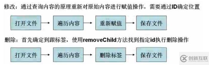 php如何修改xml文件內(nèi)容