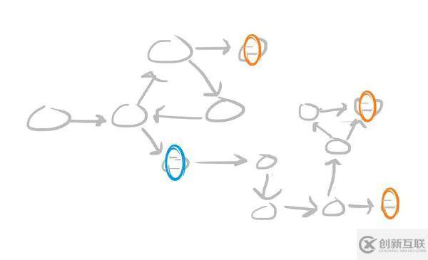 Continuation如何在JS中的應(yīng)用