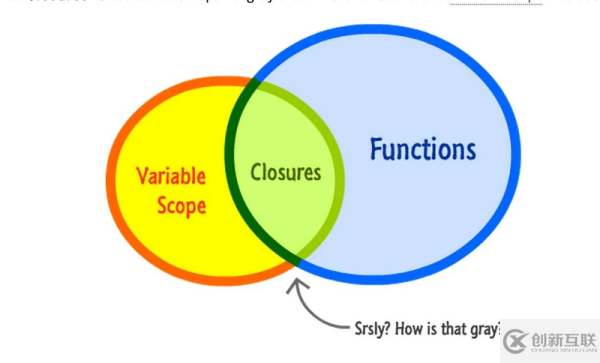 JavaScript中閉包的概念、原理及作用是什么